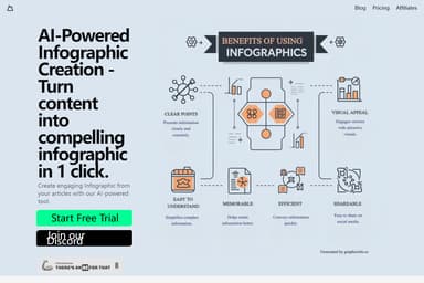 Infographic in okeiai.com