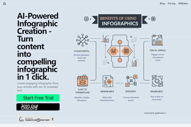 graphicinfo in okeiai.com